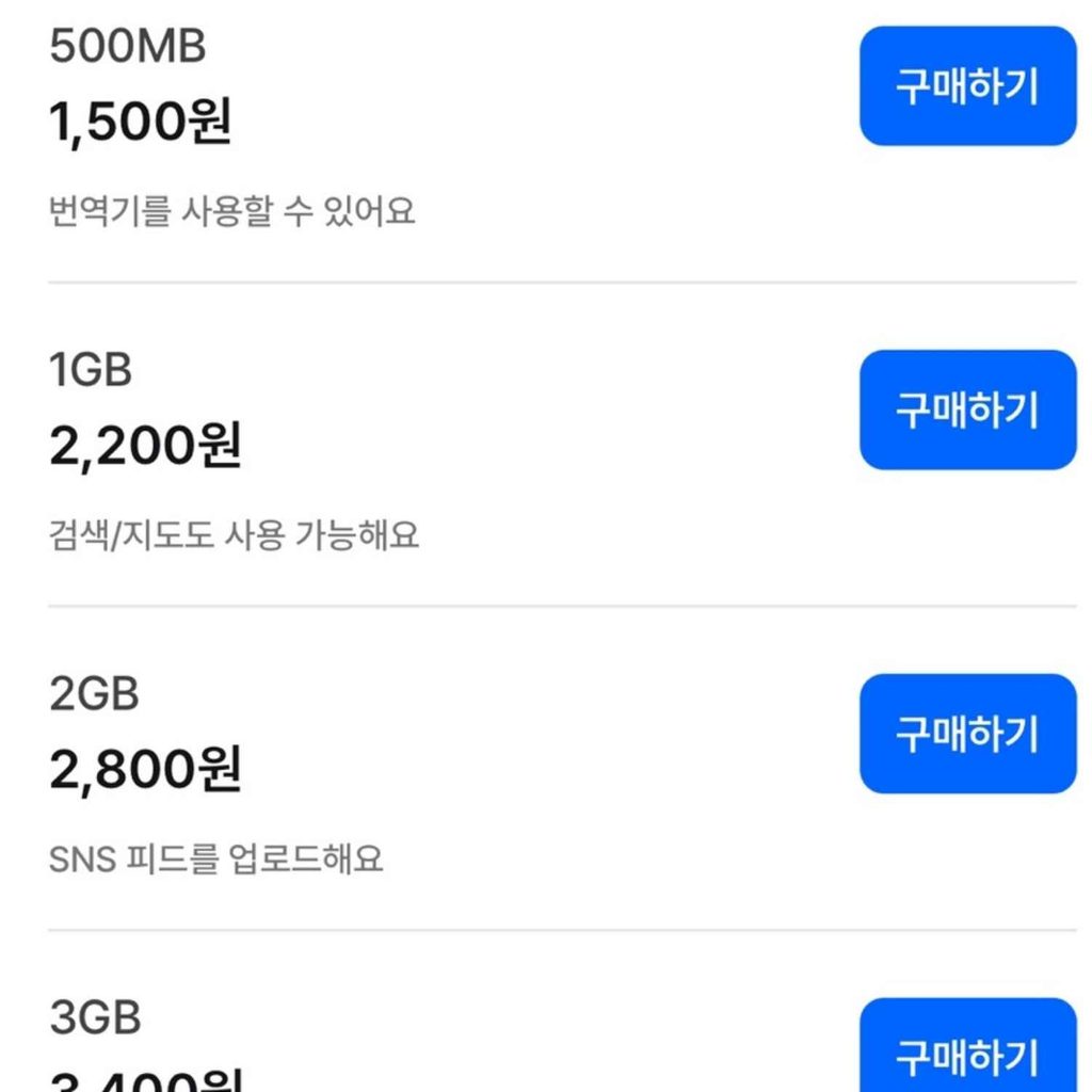 포르투갈 이심 esim 데이터 무제한 옵션 가격 정보